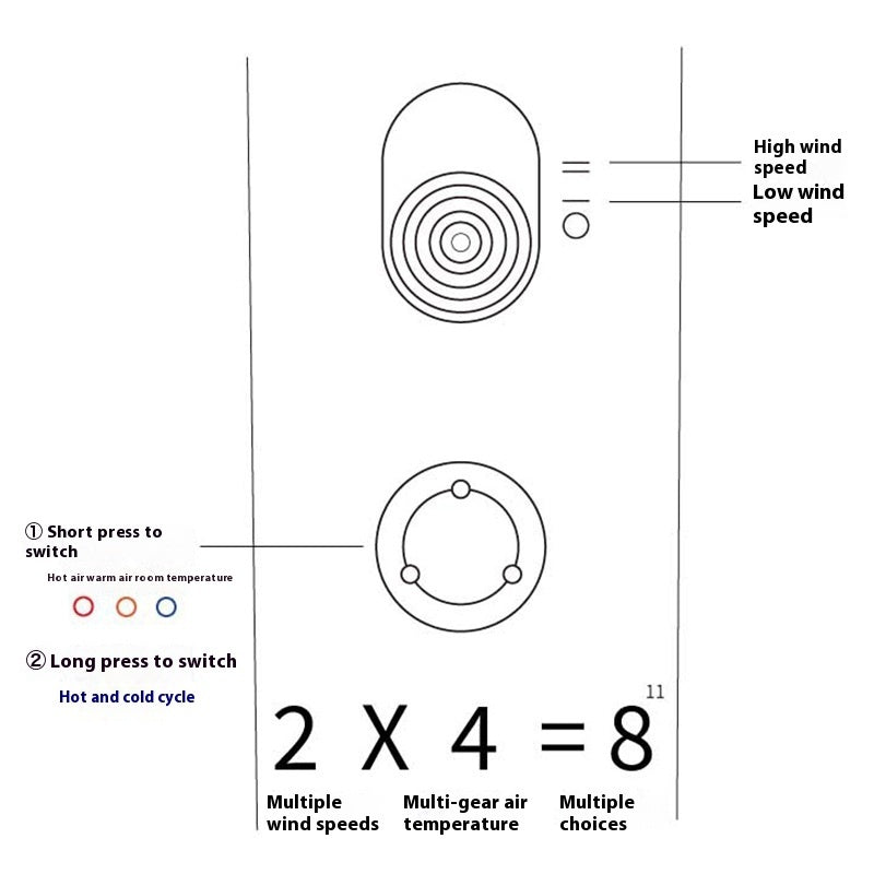 ᴍᴜᴛᴇ ʜᴀɪʀ ᴅʀʏᴇʀ